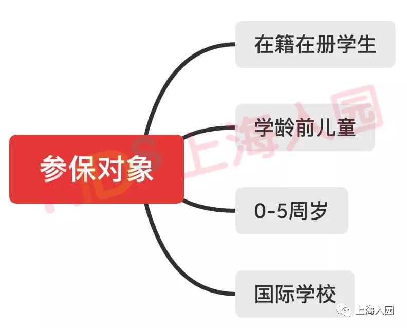 少儿住院基金上海,上海红十字少儿住院基金