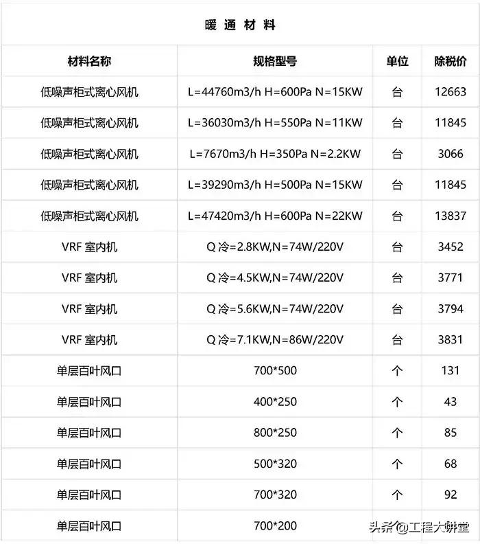 2019年工程建材、清包基础价格表（20190801）