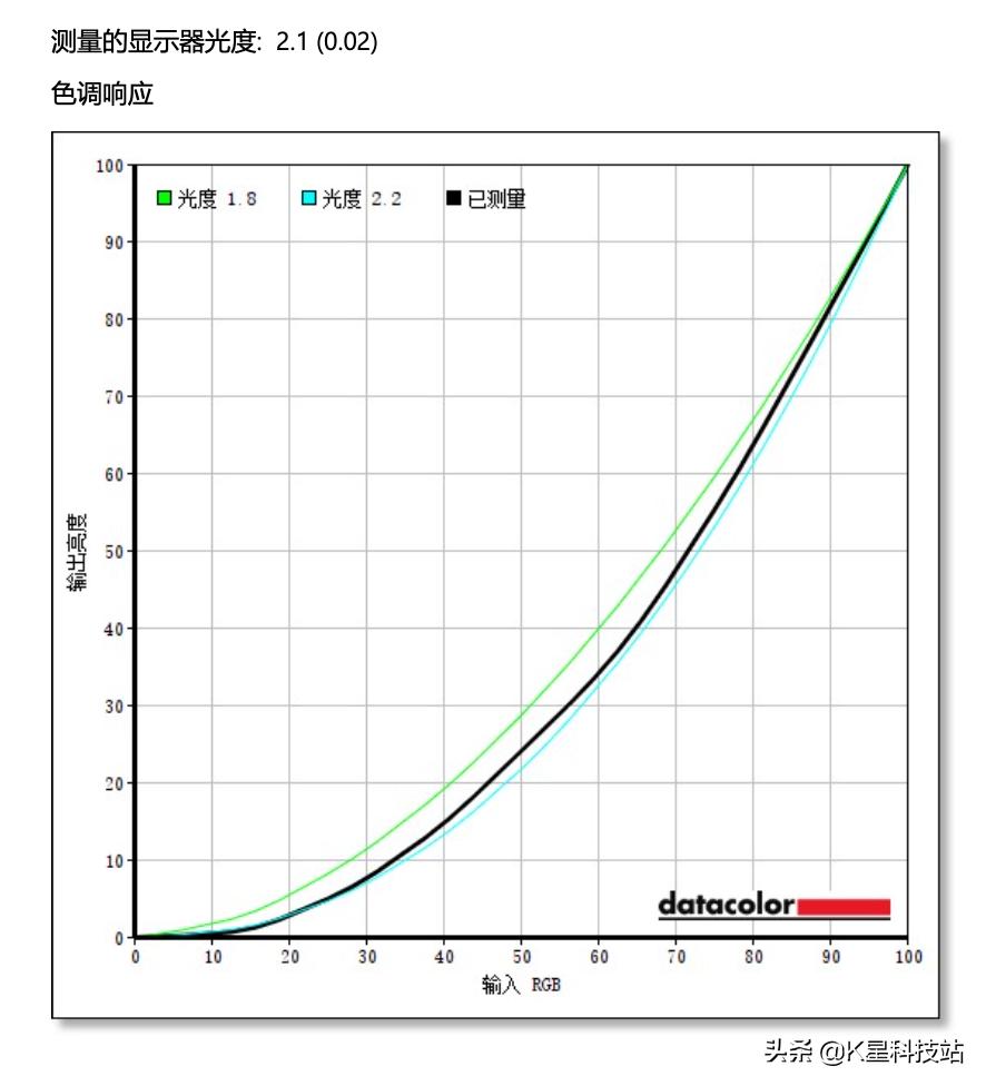 这或许是苹果本最佳外接显示器,LGUP850显示器体验分享