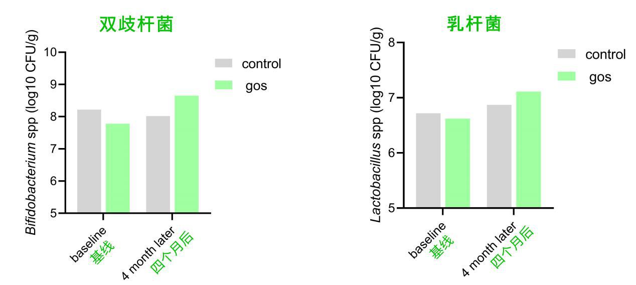 宝妈必读之乳源双重活性因子gsMO²,宝宝的“肠道护卫军”