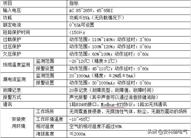 汗蒸房消防安全知识,汗蒸房消防安全整治要求