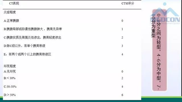 急性胰腺炎的护理措施,急性胰腺炎影像与临床