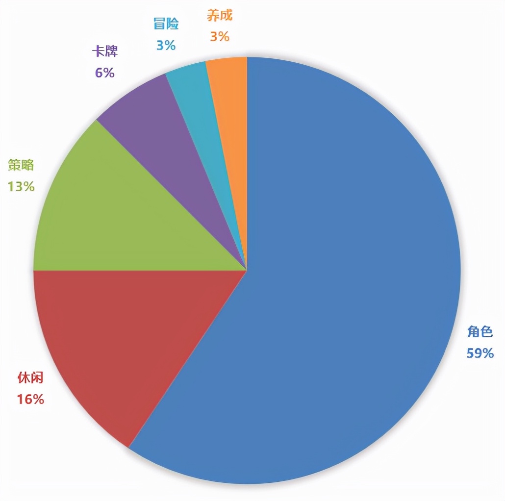 九月第四周手游开测,10月第4周手游