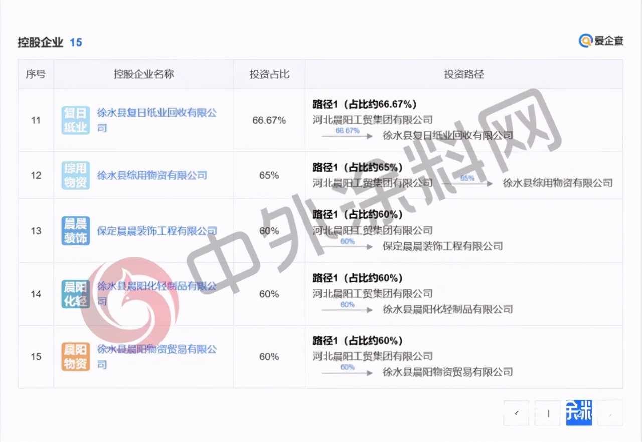 35亿不卖!晨阳水漆到底值多少钱?