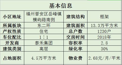 泰禾金尊府是泰禾集团的吗,泰禾金尊府和泰禾北京公馆