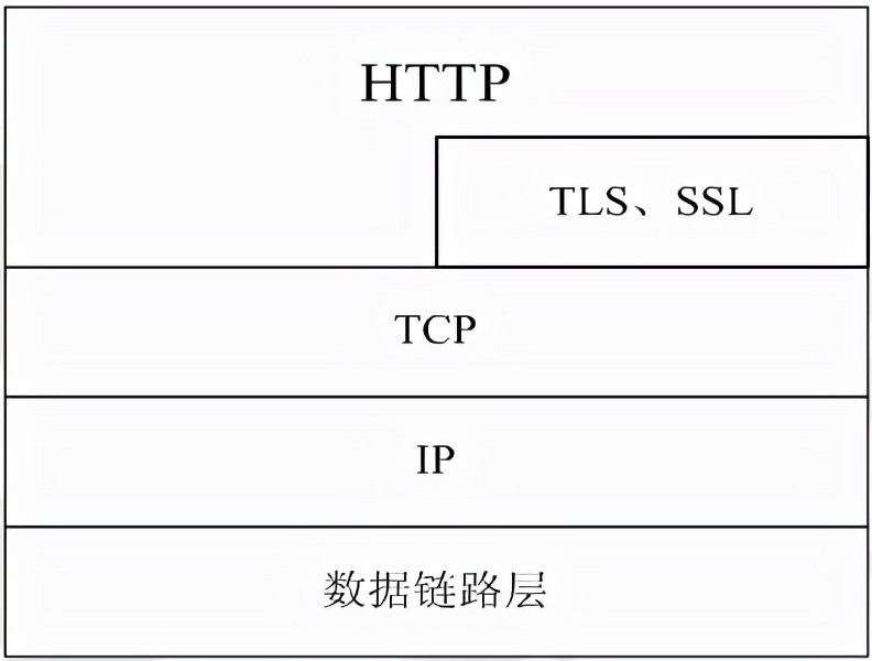 学http的基础,计算机网络http请求内容