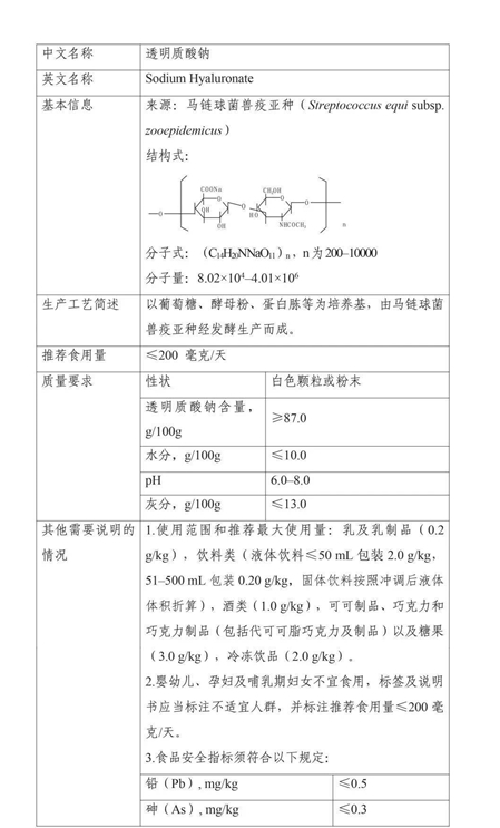 玻尿酸食品欧美流行吗,玻尿酸食品成潮流谁是高端玩家