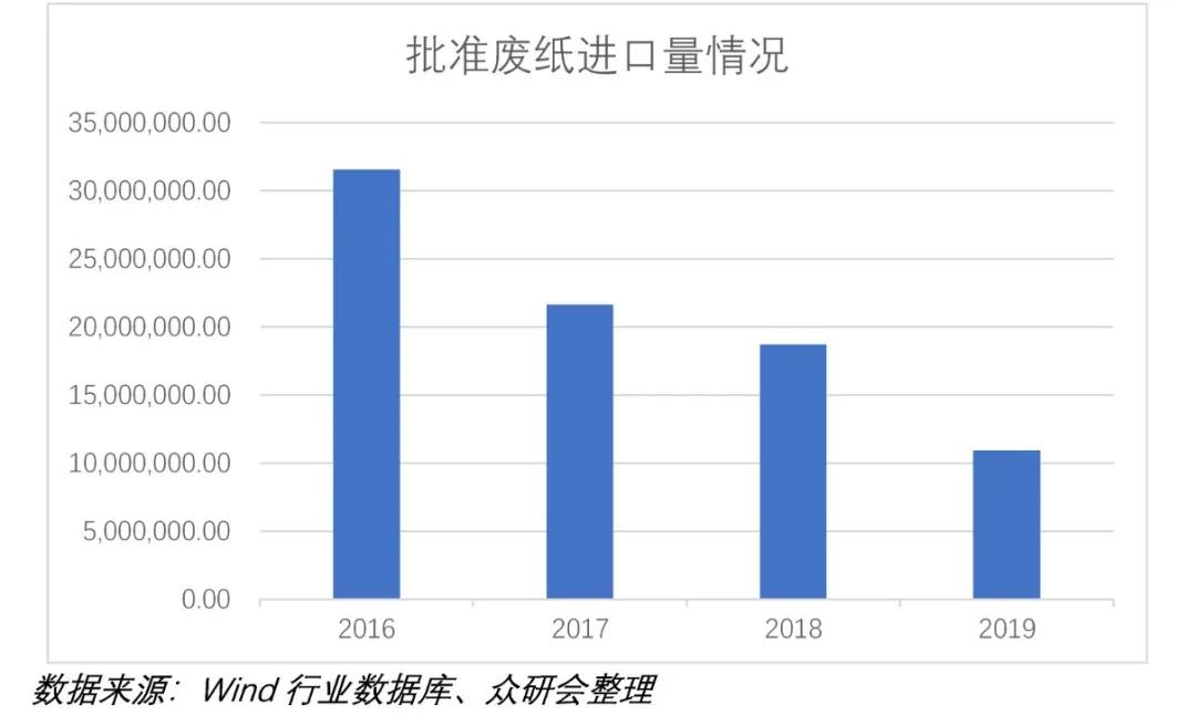 传统大宗消费龙头股票,股票行情太阳纸业