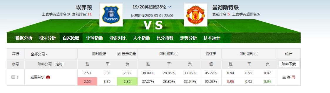 足彩分析理论详解,十年足彩经验分享