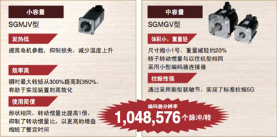 安川伺服型号大全,优异的机械性能
