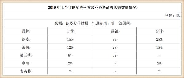 收购韩国品牌化妆品,收购韩国化妆品