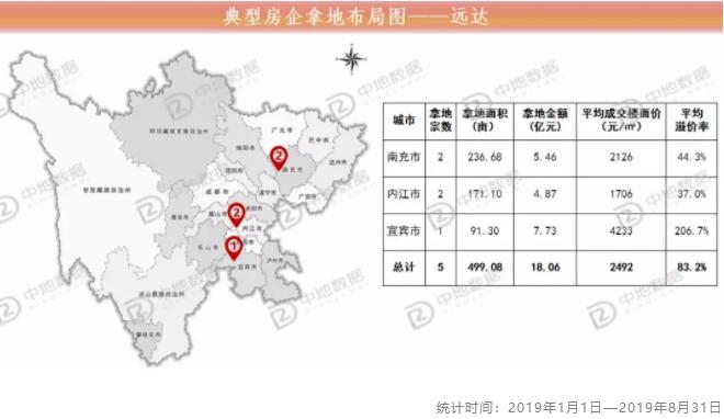 楼市下行土地流拍,土地流拍背后的楼市