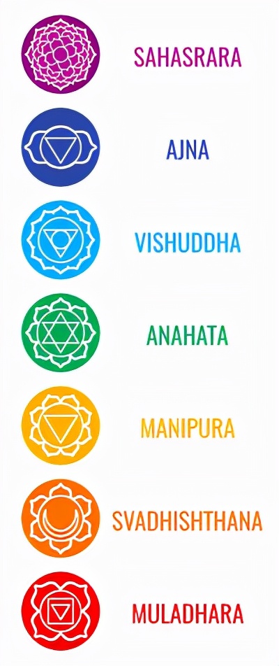 初学者必知的九个瑜伽术语,练瑜伽的十大知识