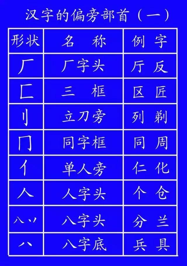 家长反映孩子不会写字,家长反馈说孩子不会写字