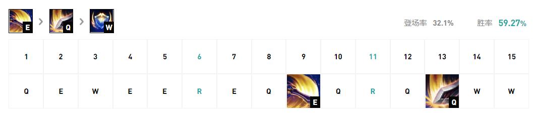 盖伦上单对线各类英雄天赋出装,lols8上单盖伦带什么召唤师技能