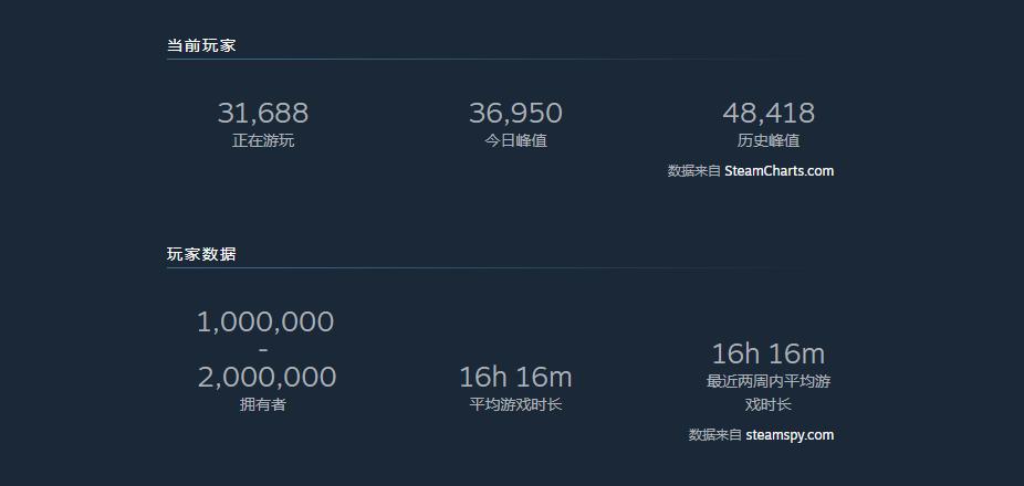 博德之门3好玩还是原罪2好,原罪3和博德之门3