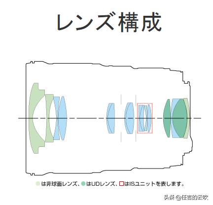 佳能rf14-35f4l镜头,佳能ef16-35f4lisusm官方售价