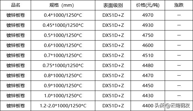 昆明钢材市场4月4日价格报价,2020年昆明钢材价格表