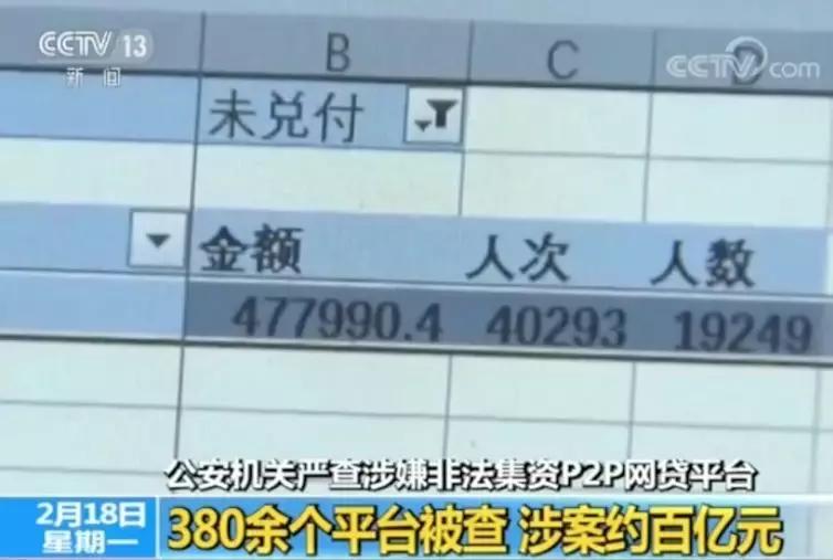 太坑人了！以亿元为单位的巨额资金一夜之间消失