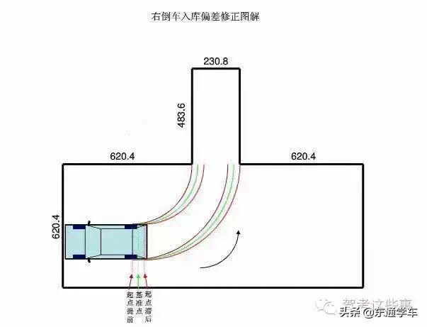 科目二侧方位出库入库技巧图解,皮卡车科目二s弯最佳点位图解