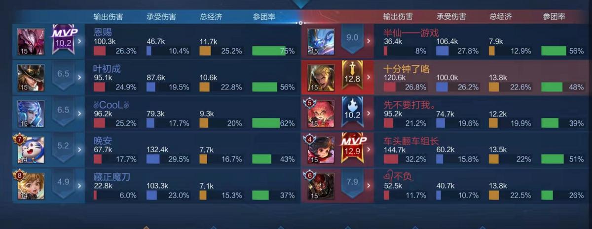 亚瑟对付什么英雄出肉出输出,亚瑟带什么技能