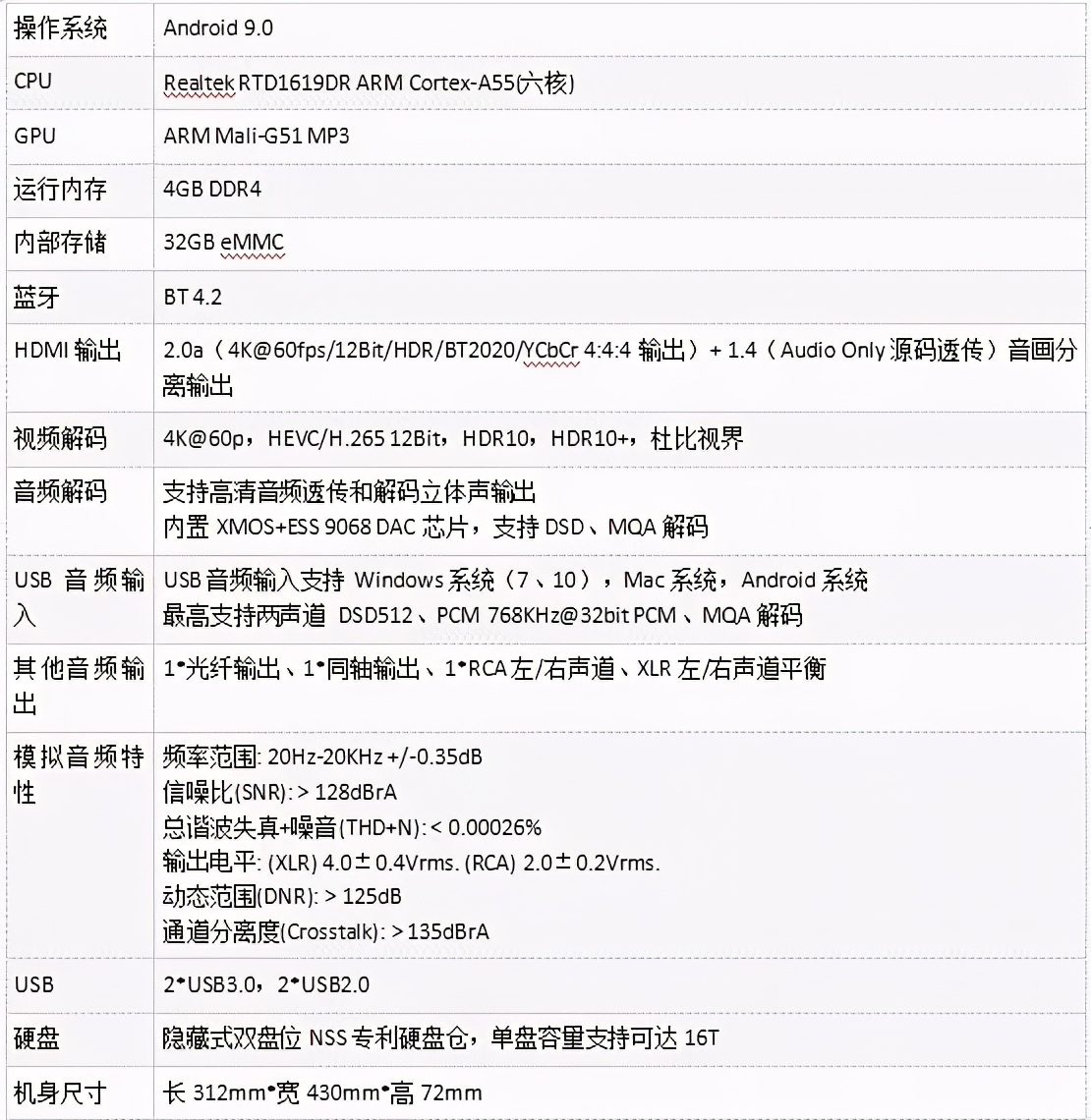 杰科g5700与芝杜uhd3000对比,芝杜uhd3000用手机怎么操作