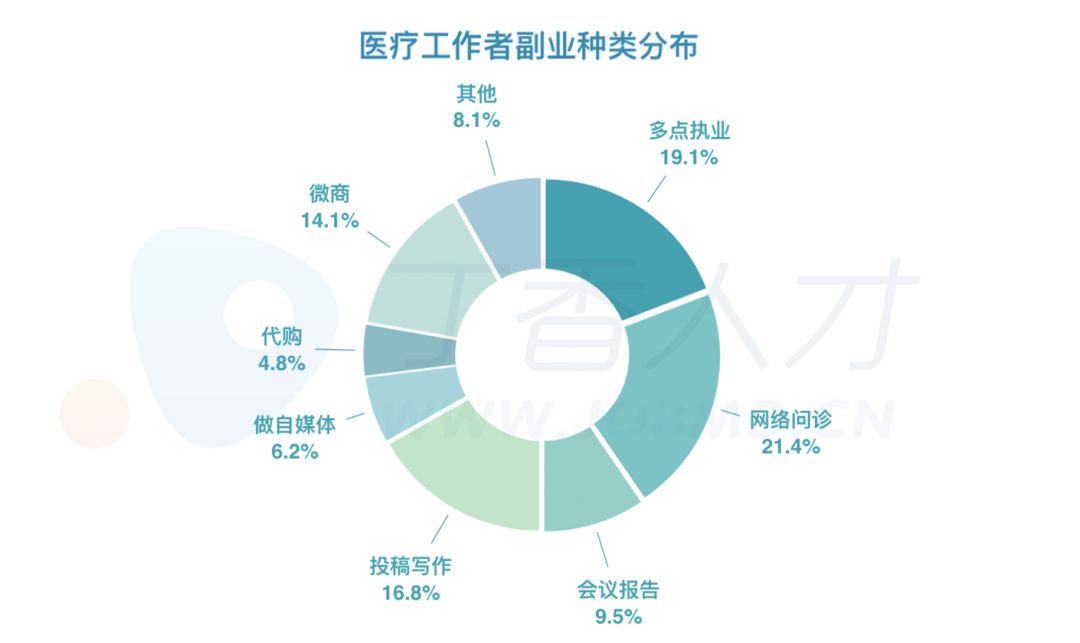 单凭兼职月入5万，副业撑起了我的买房梦想