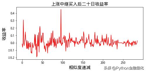 如何用python量化,python识别相似k线走势