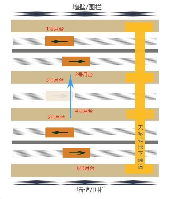 在日本坐电车换乘,这几点要清楚!