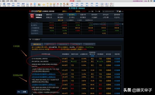 散户和机构买入股票的区别,散户炒股和机构有什么区别