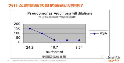 一文了解疫苗最新进展,一文看懂生物抗衰老