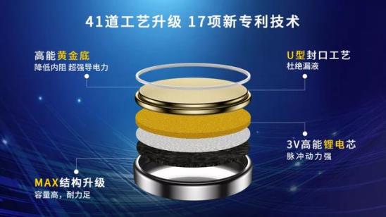 南孚物联网电池,南孚物联电池最新科技