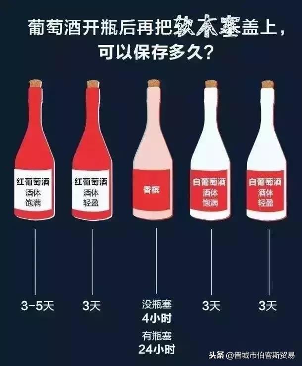葡萄酒开瓶保存的正确方法,葡萄酒开瓶过几天不酸了