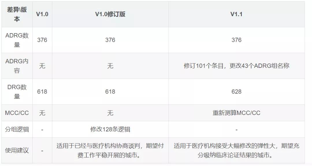 drg分组明细全套,drg改革中基础组如何设置