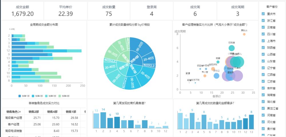交互式数据看板,动态交互式数据看板