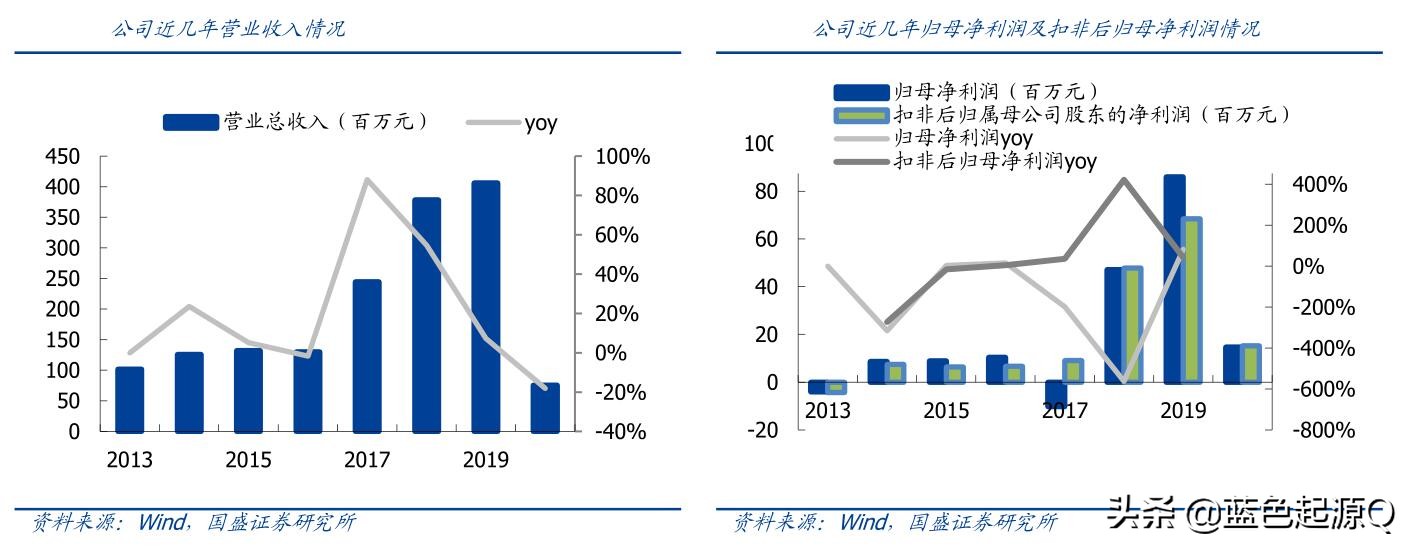 建龙微纳医用制氧分子,建龙微纳吸附分子筛行业隐形冠军