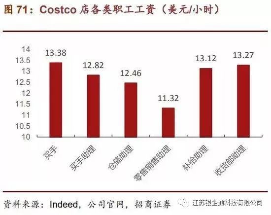 costco深度分析,从消费者分析costco火爆的原因
