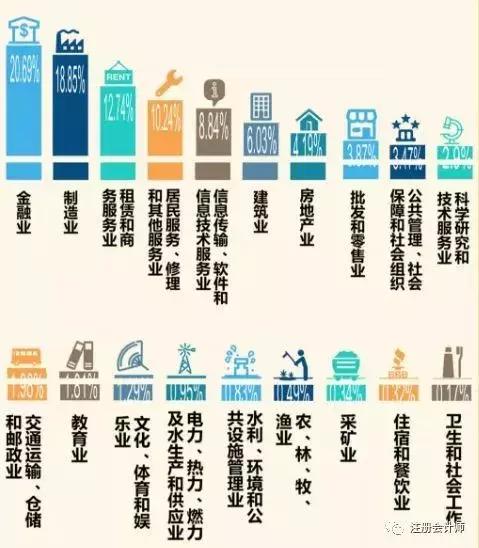 中国财经十大院校,八大财经院校排行榜更新