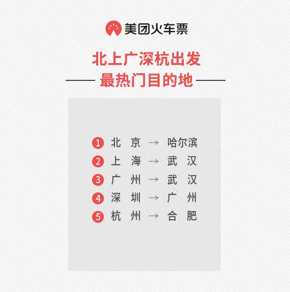 美团火车票买成学生票,美团火车票信息