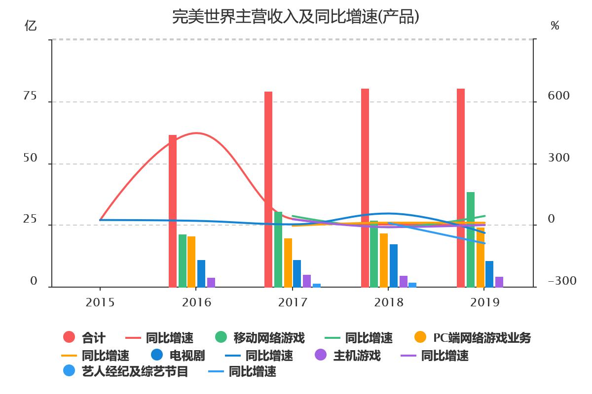 完美世界游戏怎么样,游戏完美世界怎么样