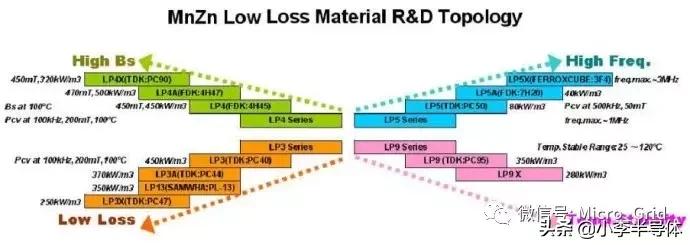 开关电源工程师的设计,开关电源变压器设计全过程