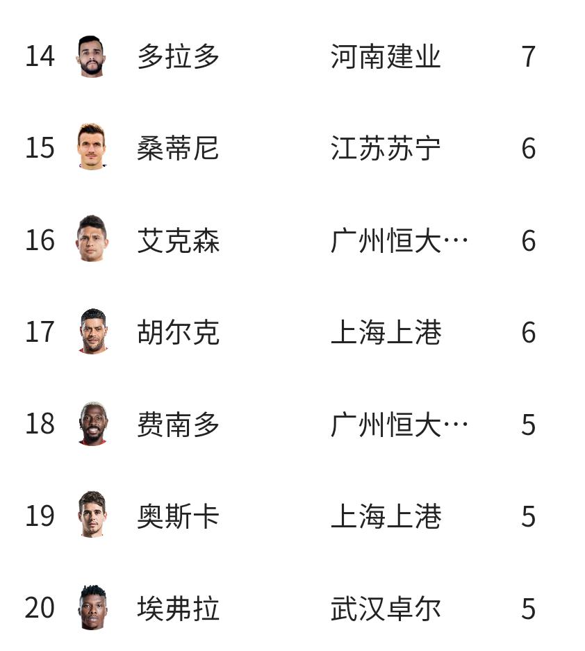 中国足球队首次进球,中国足球什么情况下能进球