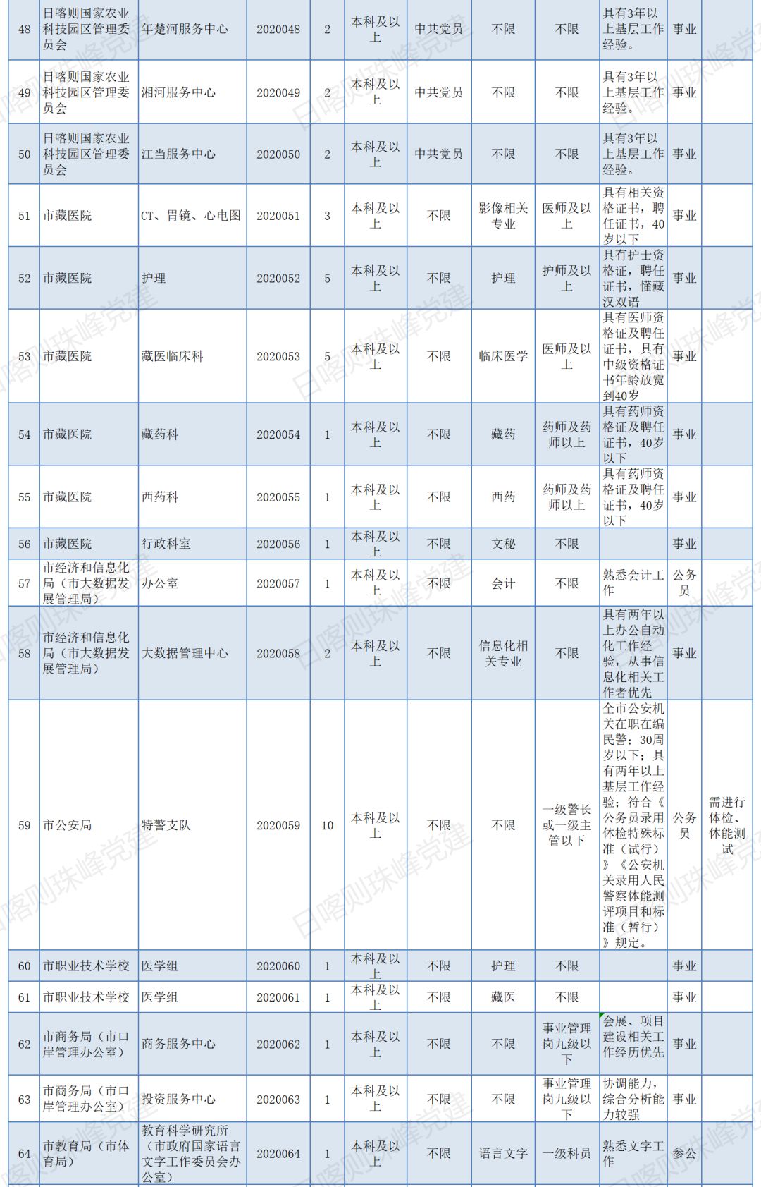 日喀则市公开遴选会在哪里公告,西藏日喀则市2024招聘公务员