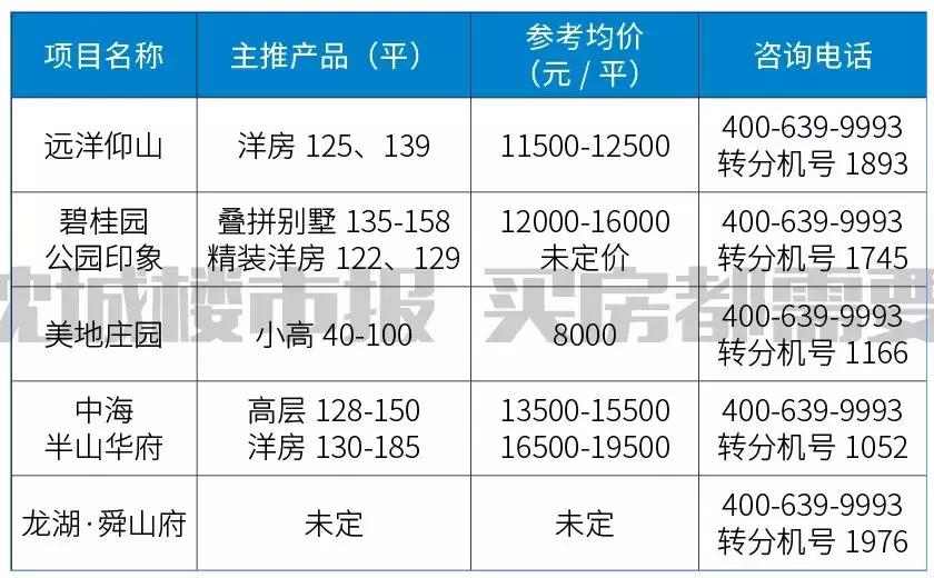 沈阳于洪区新建学校项目规划,2019沈阳各区新建学校