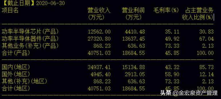 半导体元器件的细分龙头,最新半导体龙头前十上市公司