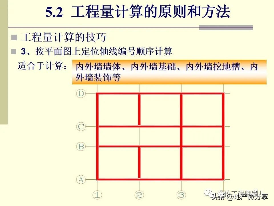 图文并茂工程标书,工程造价预算怎么做