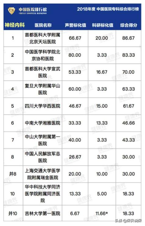 哪种医院适合普通人看,医院哪科医生最牛