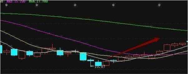 犹太人投资定律,犹太人最强的投资方法