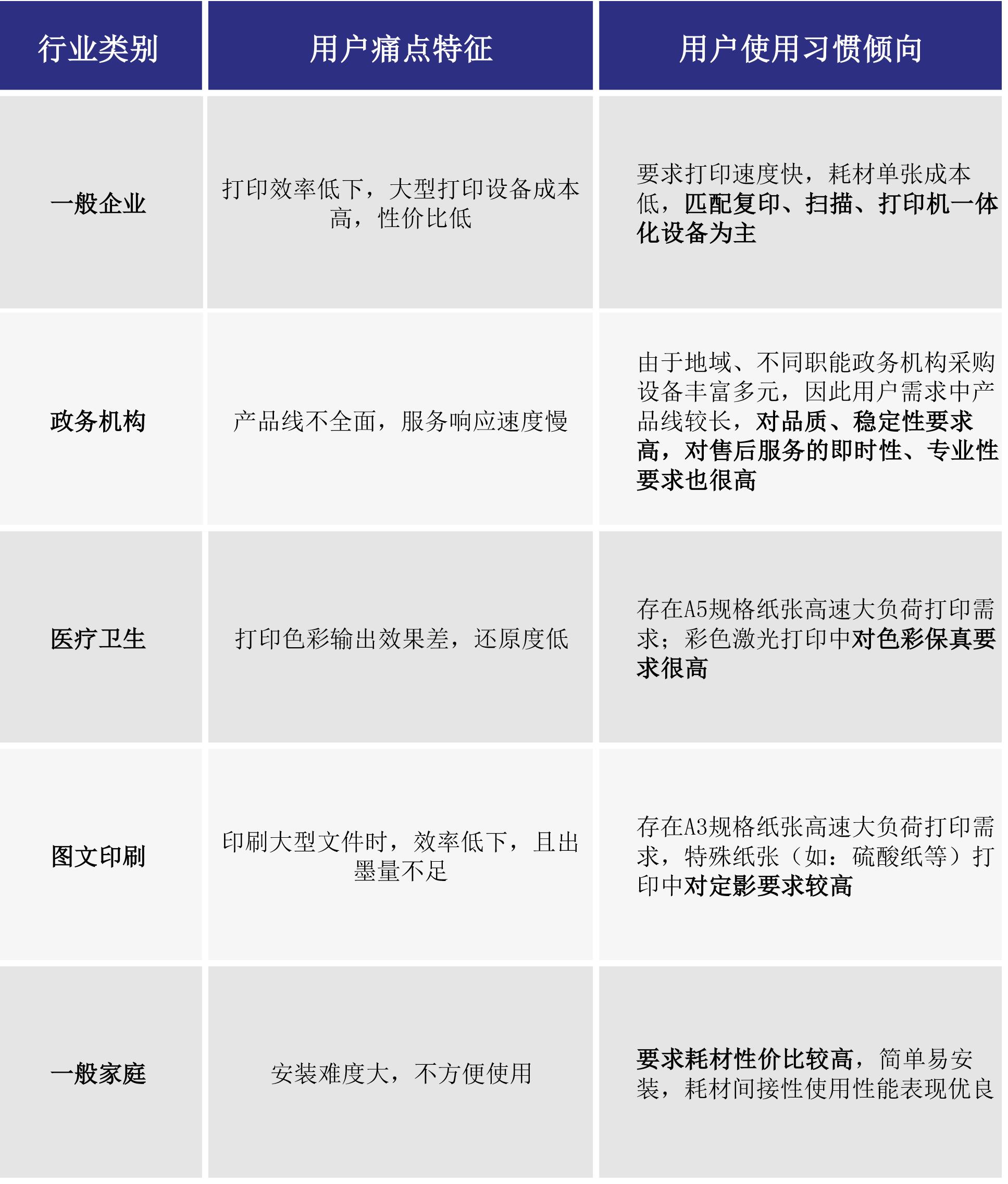 掌握市场需求与供应链,把握客户痛点