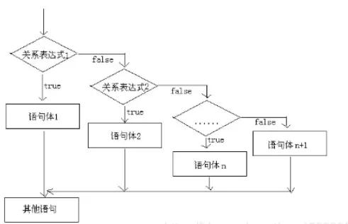 java新手必须知道的代码,java菜鸟怎么写代码